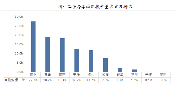 华庭丽景_青岛市新房网签量3024套，成交均价为14399元/平方米