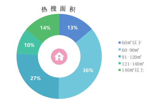 点击浏览下一张