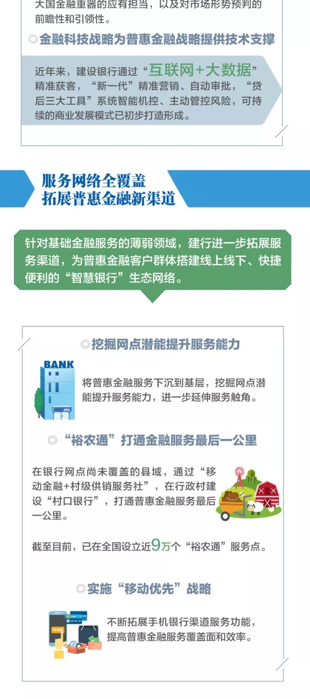 一图读懂建设银行普惠金融战略