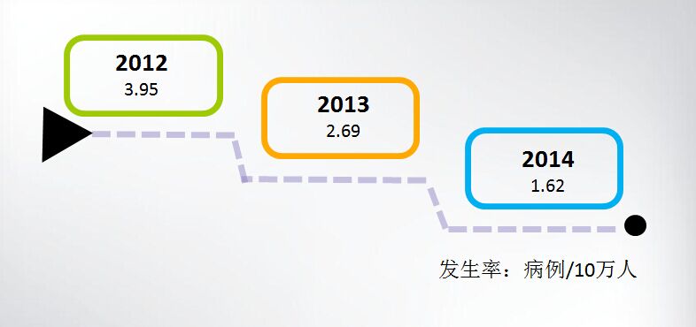 青岛市常住人口_2014年青岛市常住人口突破九百万