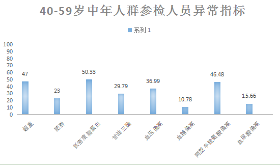 中国人口健康状况_中国人口健康现状(3)