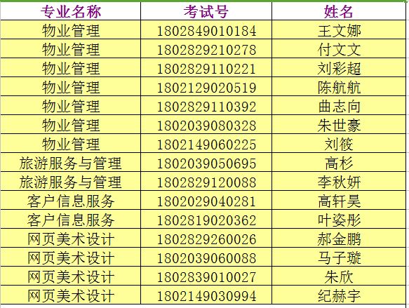 权威发布!青岛城市管理职业学校2018年二次招生录取名单