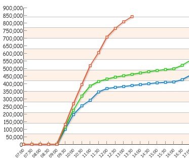 世界人口实时记录_双语 世界人口即将突破70亿大关(2)