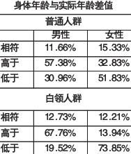 人口性比例一般规律_表情 墨菲定律九型人格乌合之众羊皮卷人性的弱点微表情(2)