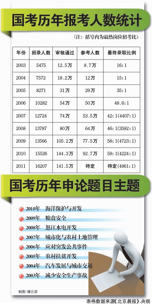 申论万能模板_人口普查 申论