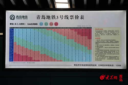 青岛地铁3号线票价表,票价表分布在地铁购票机上方,从青岛站到青岛