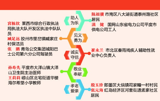 文明2人口_巴士文明2游戏介绍 文明2评论 游戏库