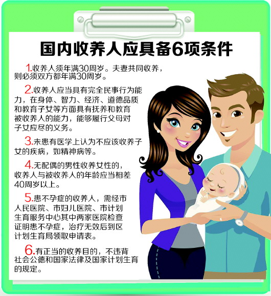 市民政局下发文件:市民收养弃婴须具备六项条件