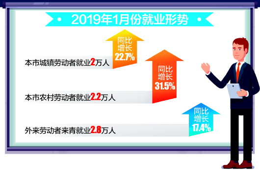 2019人口普查e?策_第六次人口普查部分数据,计划生育政策该调整了 爆料杂谈(2)