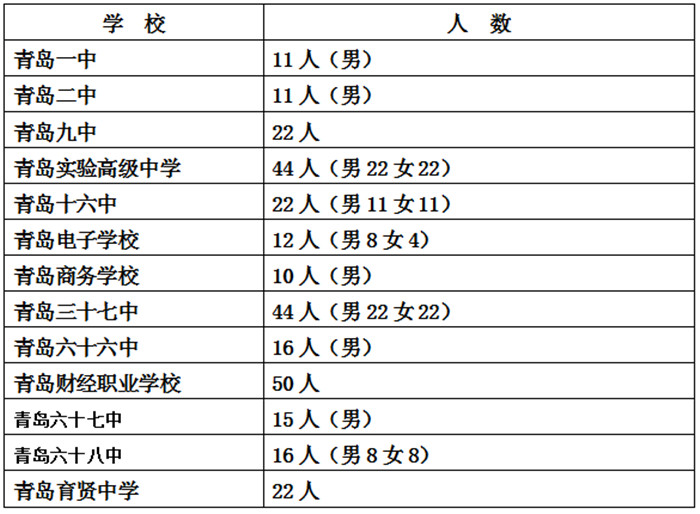 2019年人口早教计划_北京师范大学2019自主招生计划80余人 涉及教育 天文两个专