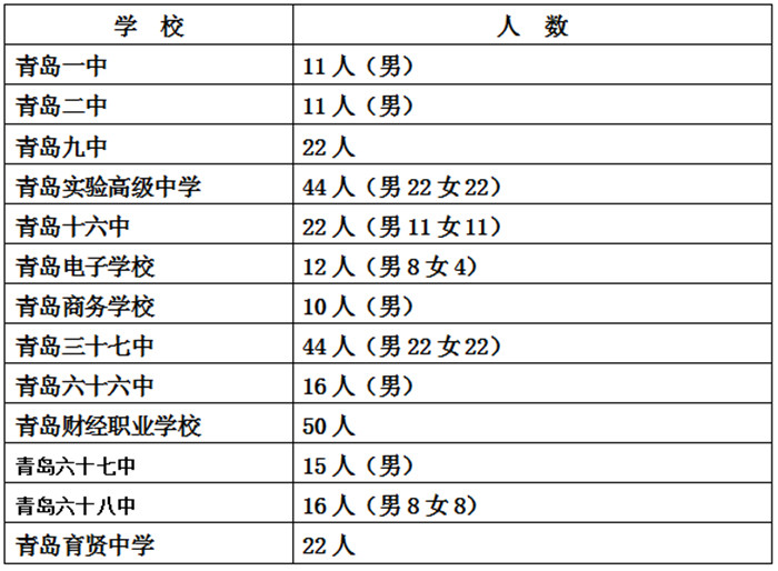 2019平度人口_2019年平度市人民医院公开招聘工作人员简章(2)