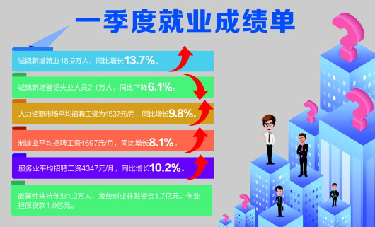 2019济南人口_2019济南12345热线电话受理人员招聘100人公告