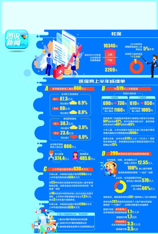 青岛人口上限_青岛各区人口(2)