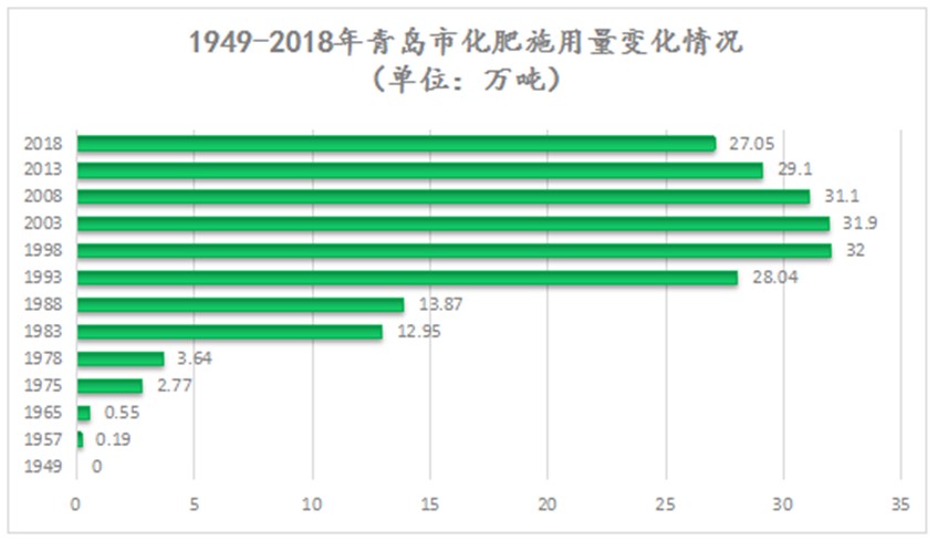 数说青岛70年务实耕耘结硕果粮食生产焕新颜