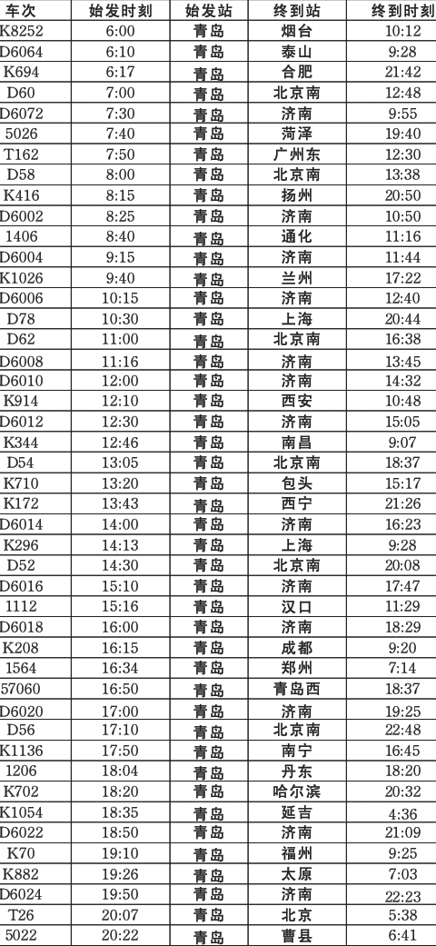 11日起新列车时刻表启用29趟列车停站情况有变