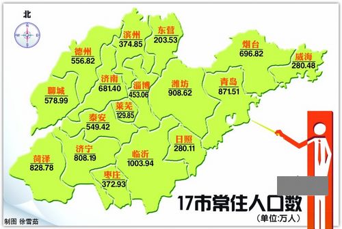 临沂人口总数_中国人口普查数据图解(2)