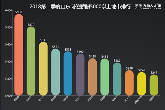 山东人口排名_全省人口排名