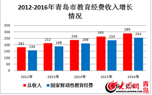 中国五个计划单列市gdp怎样_上半年宁波GDP增幅计划单列市居首位