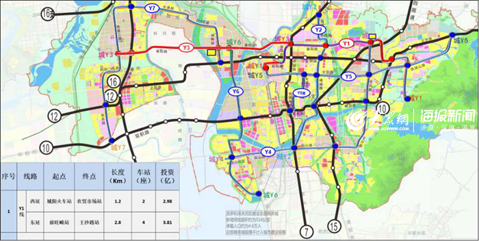 经过多次积极对接争取,城阳区内的地铁线路由当初的4条增加到目前规划