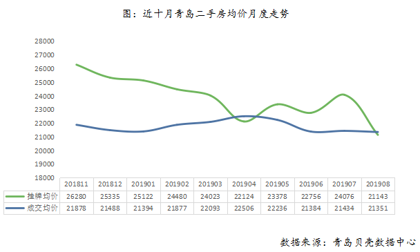 薛家岛gdp(3)