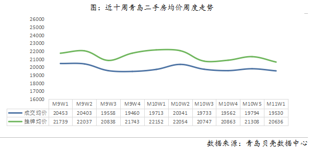 薛家岛gdp(3)