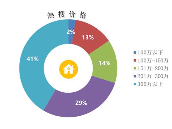 山东省近十年的gdp趋势_我国近十年gdp趋势图(2)