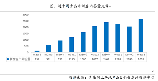 薛家岛gdp(2)