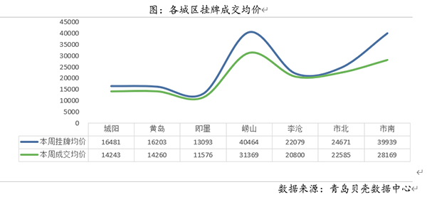 薛家岛gdp(3)