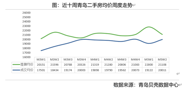 薛家岛gdp(2)