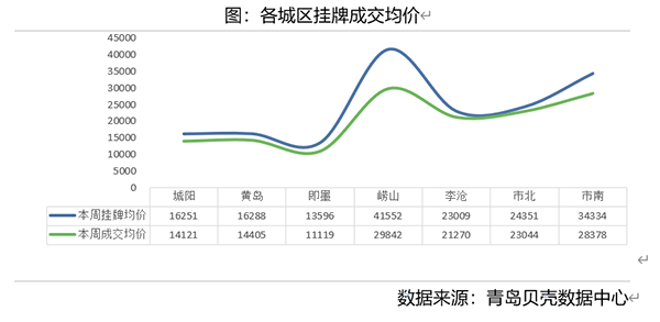 薛家岛gdp(3)