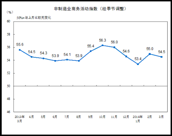 20143йҵָΪ54.5%