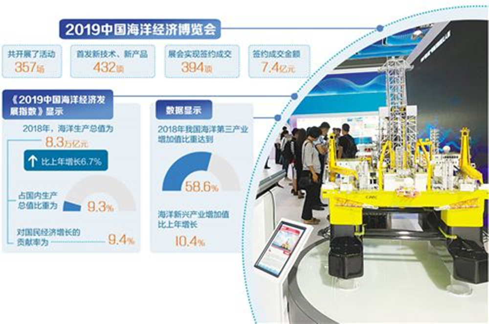 辽宁2019海洋经济总量_辽宁经济寝室照片