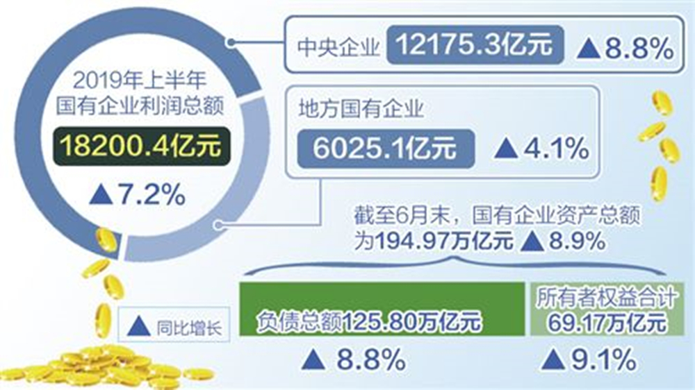 国有企业占全国经济总量_经济全球化