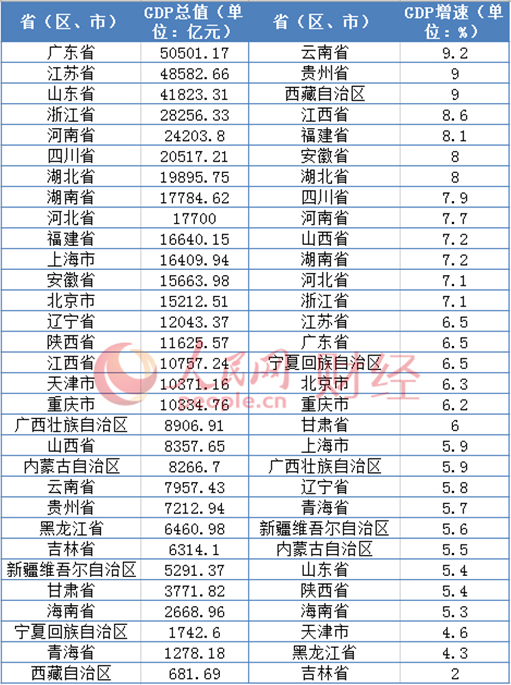 吉林各市gdp排名