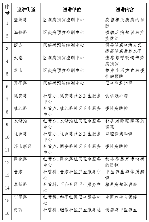 市北区医心为民,健康知识暖民心大巡讲活动开始啦