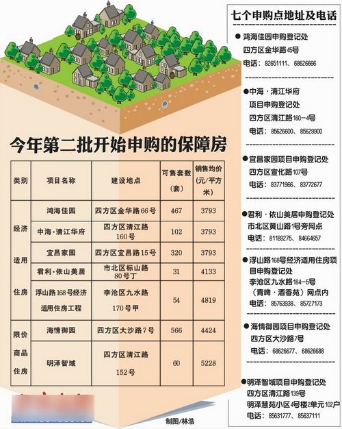 经济适用房5批申请总量_经济适用房(2)