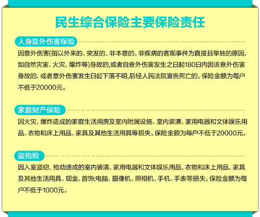 外来人口综合保险_薛之谦天外来物图片