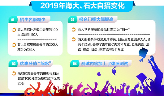 中国海洋大学招聘_通拓科技衡阳分公司2021校园招聘宣讲会 中国海洋大学线上(2)