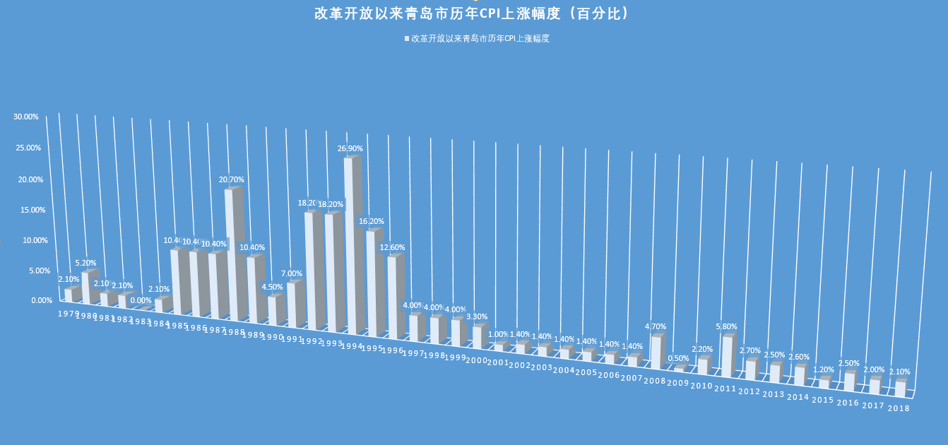 青岛gdp调整量_2017年青岛统计公报 GDP总量11037亿 常住人口增加8.65万(3)