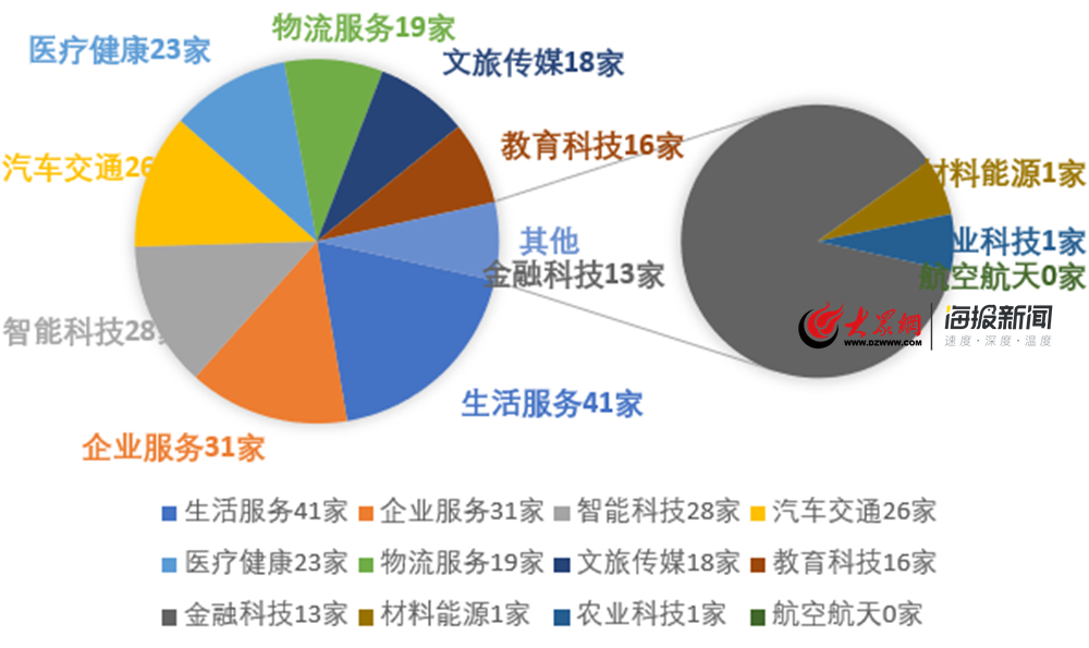 GDP独角兽