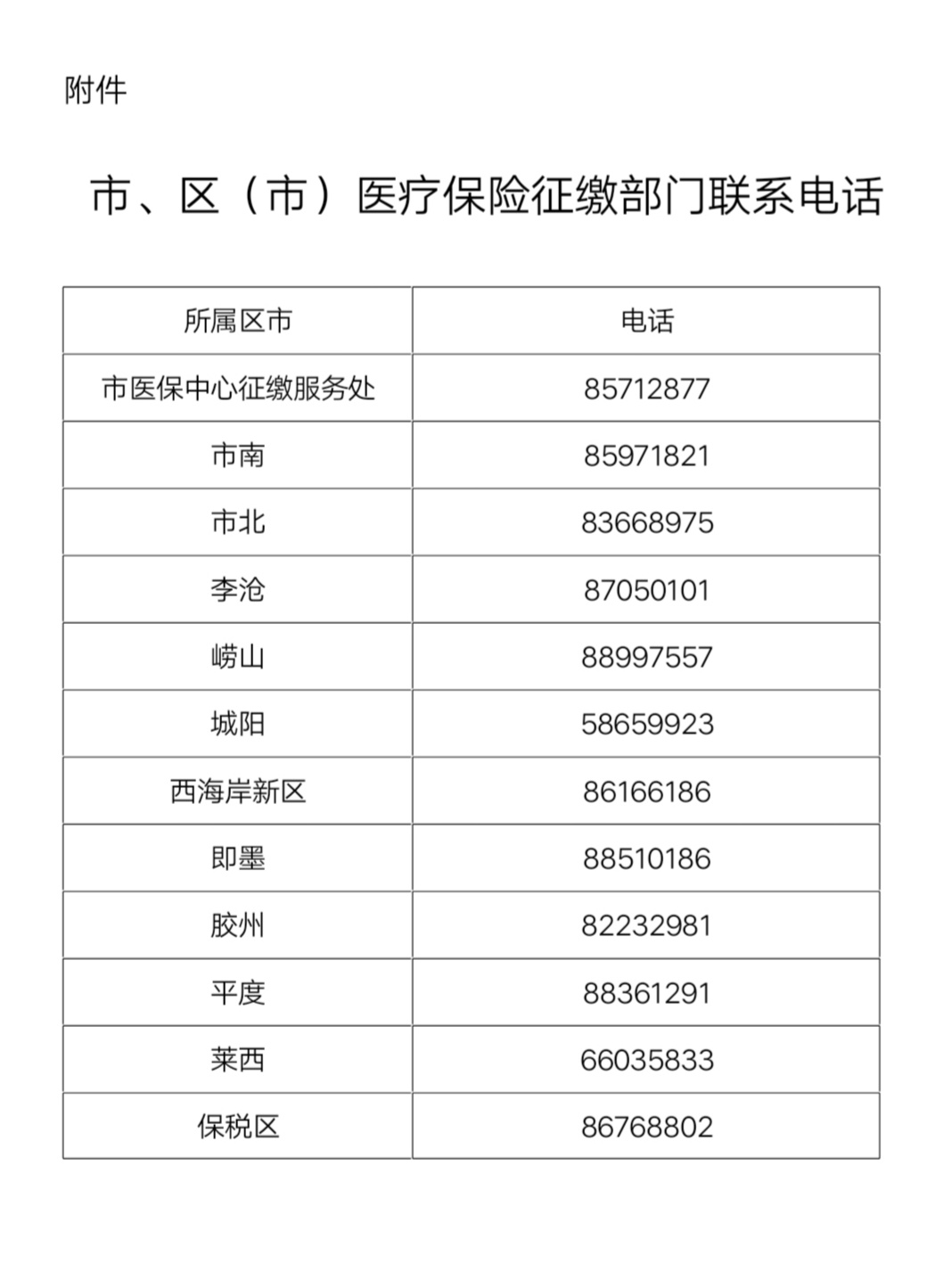 醫保繳費費率階段性再降!青島又為企業減負13億元