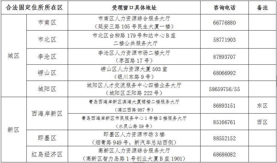 四川户籍人口2000年(3)