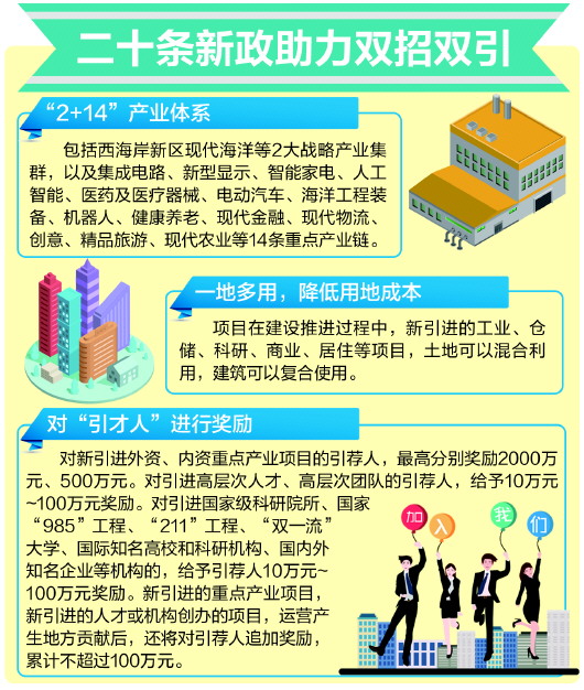 西海岸招聘_2020青岛西海岸新区招聘社区专职工作者报名公示 截止9月29日16 00(3)